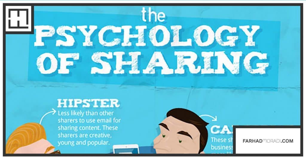 18014 Psychology of Sharing